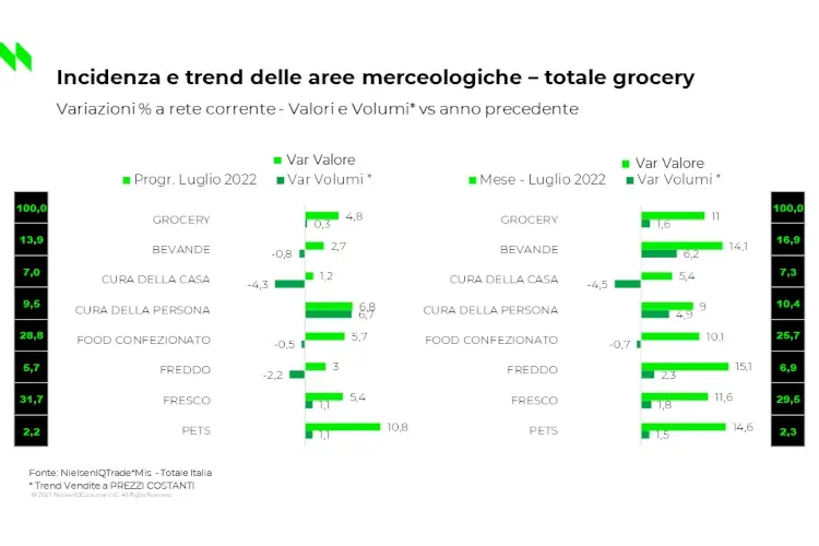 Cresce l&rsquo;inflazione, ma non le strategie di risparmio degli italiani al supermercato