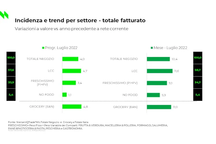Cresce l&rsquo;inflazione, ma non le strategie di risparmio degli italiani al supermercato