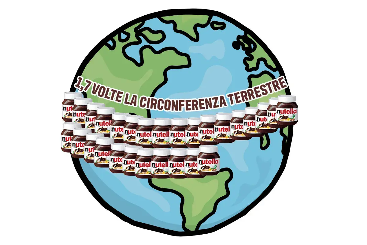 Se si mettessero in fila i vasetti di Nutella si arriverebbe a una lunghezza pari a 1,7 volte la circonferenza terrestre Giornata mondiale della Nutella: ecco perch&eacute; piace cos&igrave; tanto a tutti