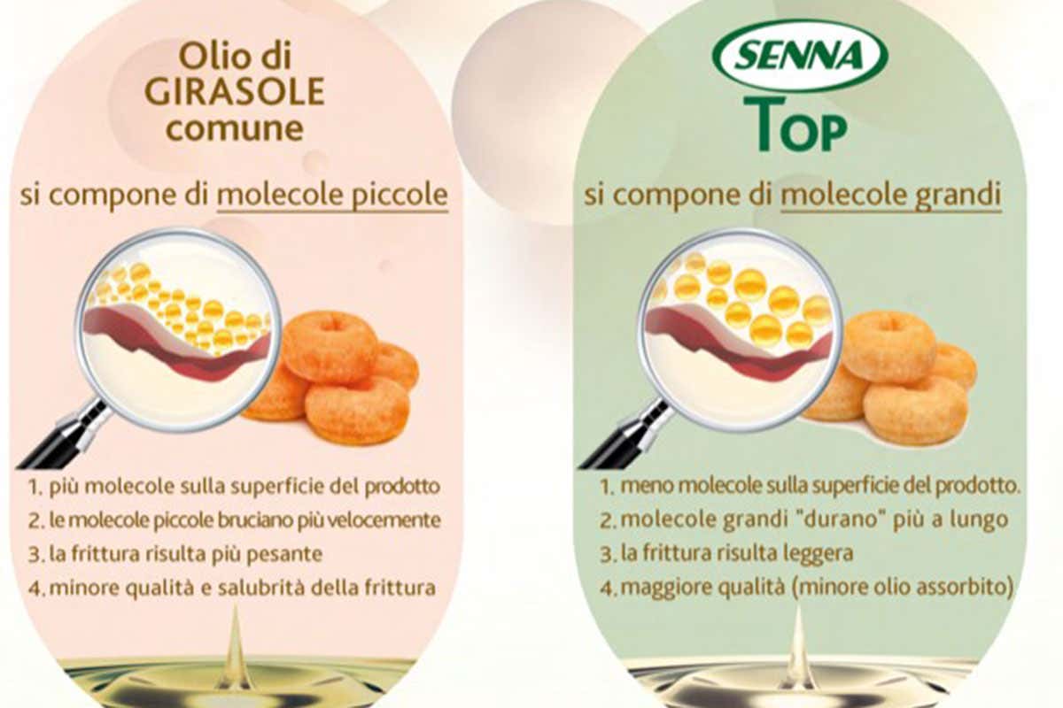 Senna Top, qualità professionale per una frittura impeccabile Senna Top, qualità professionale per una frittura impeccabile