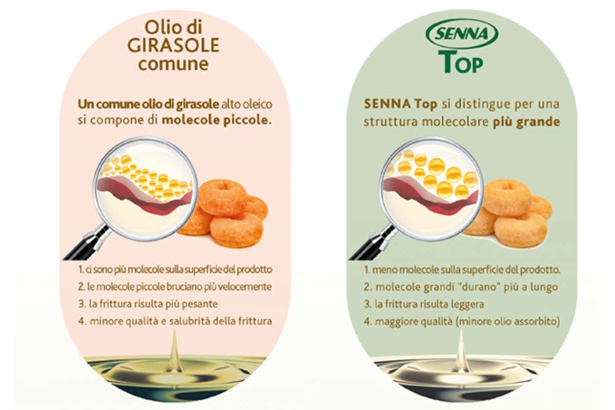 Perché un olio di qualità fa davvero la differenza nella frittura professionale