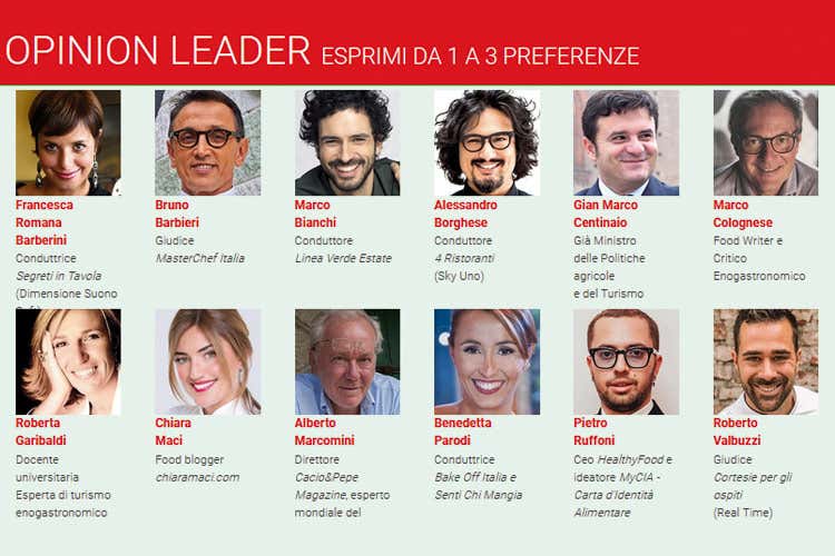 Personaggio dell'anno Ecco i promossi al 2° turno