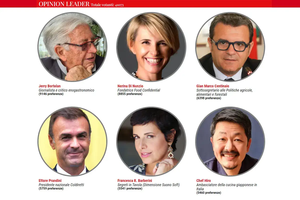 La classifica degli Opinion leader Di Iorio, Sorbillo, De Riso, Indiani, Berry, Bortolan: ecco i [Personaggi dell&rsquo;anno 2021]!