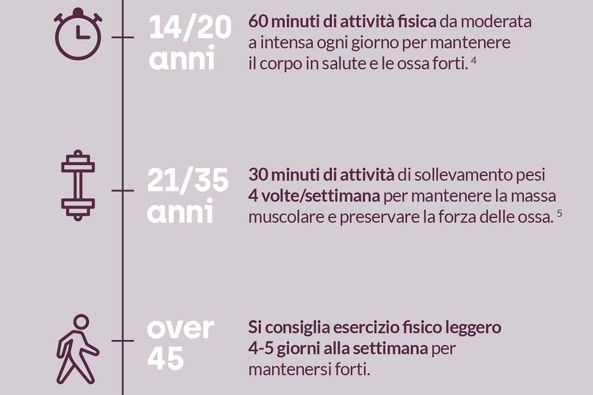 Per ogni età, la giusta quantità di esercizio fisico Tanti minerali per rafforzare le ossa: sport e dieta sana le armi migliori Per ogni età, la giusta quantità di esercizio fisico Tanti minerali per rafforzare le ossa: sport e dieta sana le armi migliori