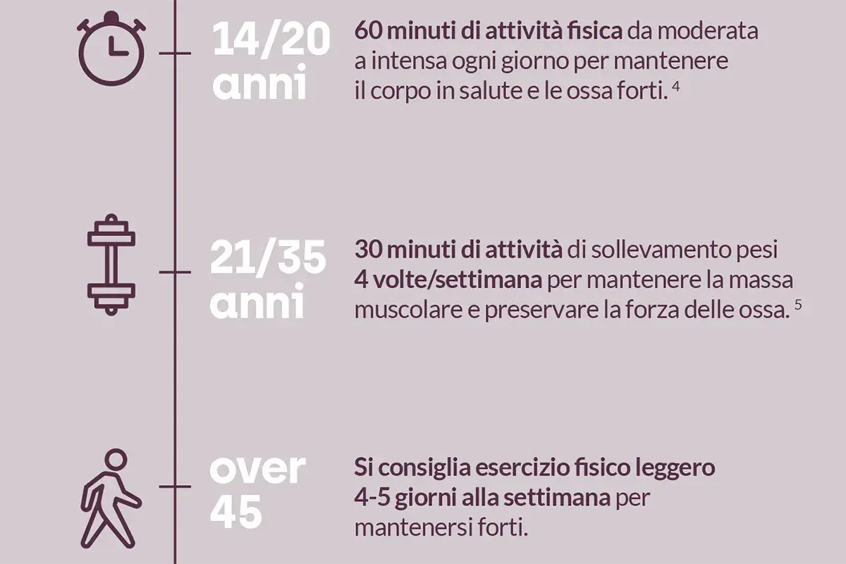 Per ogni et&agrave;, la giusta quantit&agrave; di esercizio fisico Tanti minerali per rafforzare le ossa: sport e dieta sana le armi migliori