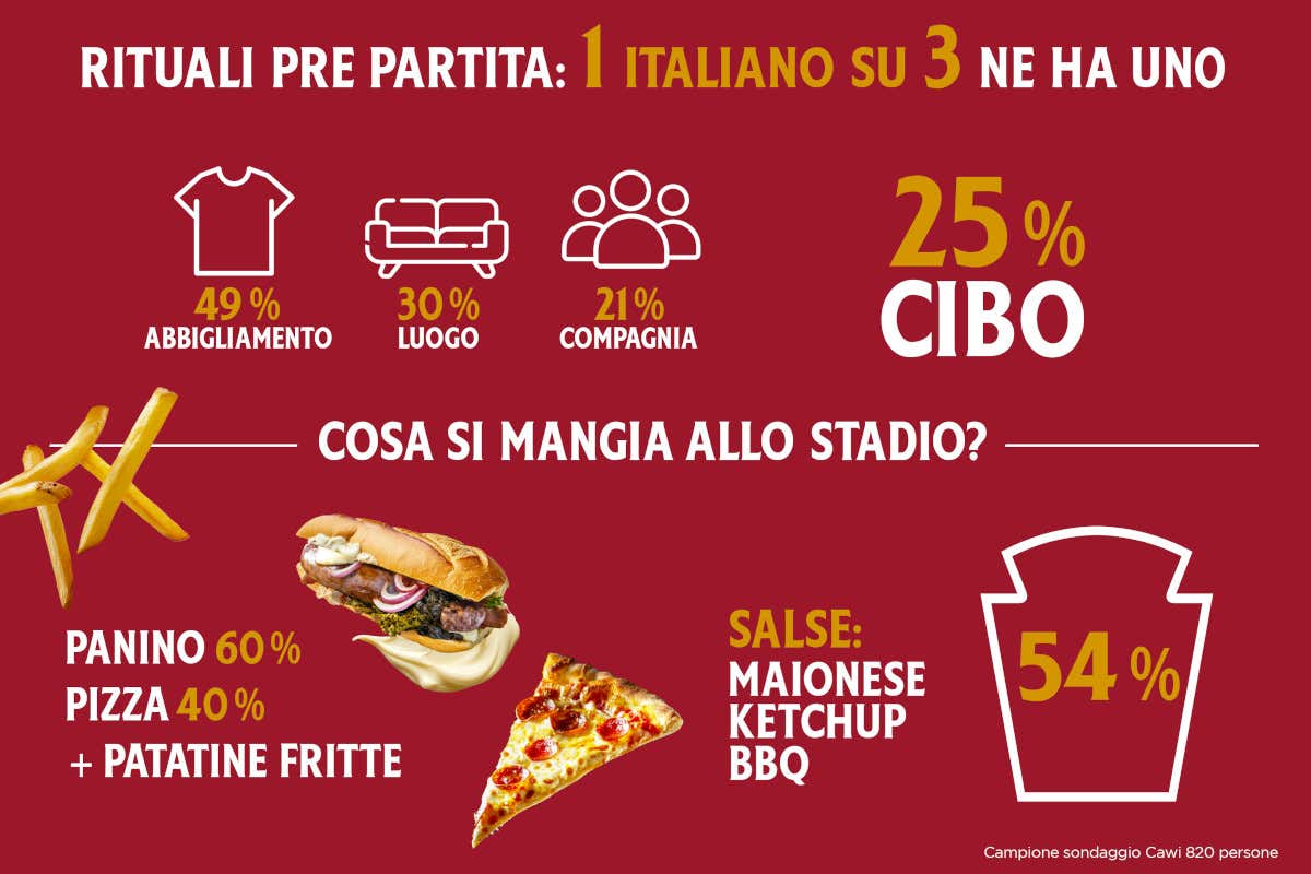 Cosa mangiano i tifosi allo stadio e a casa durante una partita di calcio?