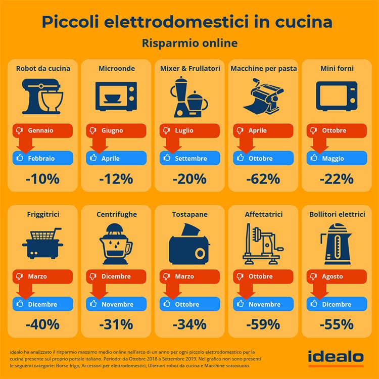 (La passione per la cucina corre online Le ricerche crescono fino all’80,5%) (La passione per la cucina corre online Le ricerche crescono fino all’80,5%)