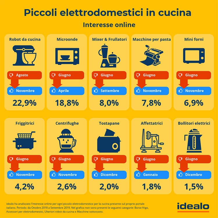 (La passione per la cucina corre online Le ricerche crescono fino all’80,5%) (La passione per la cucina corre online Le ricerche crescono fino all’80,5%)