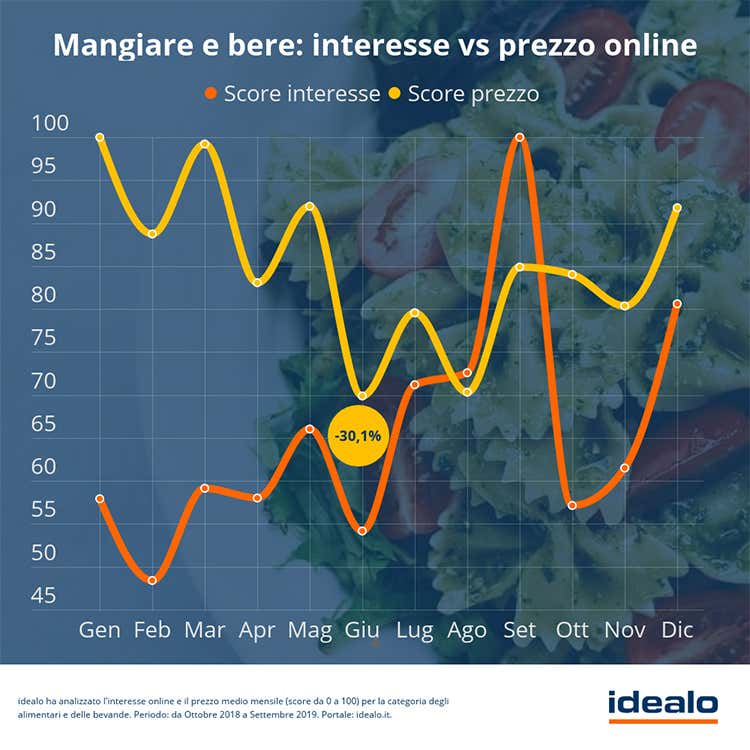 (La passione per la cucina corre online Le ricerche crescono fino all’80,5%) (La passione per la cucina corre online Le ricerche crescono fino all’80,5%)