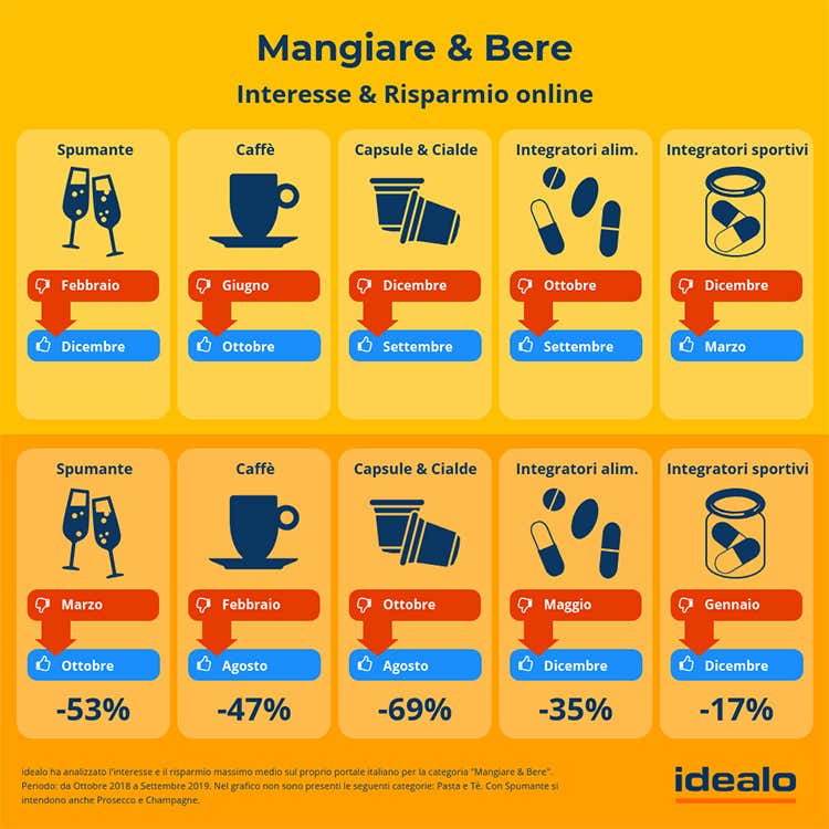 (La passione per la cucina corre online Le ricerche crescono fino all’80,5%) (La passione per la cucina corre online Le ricerche crescono fino all’80,5%)