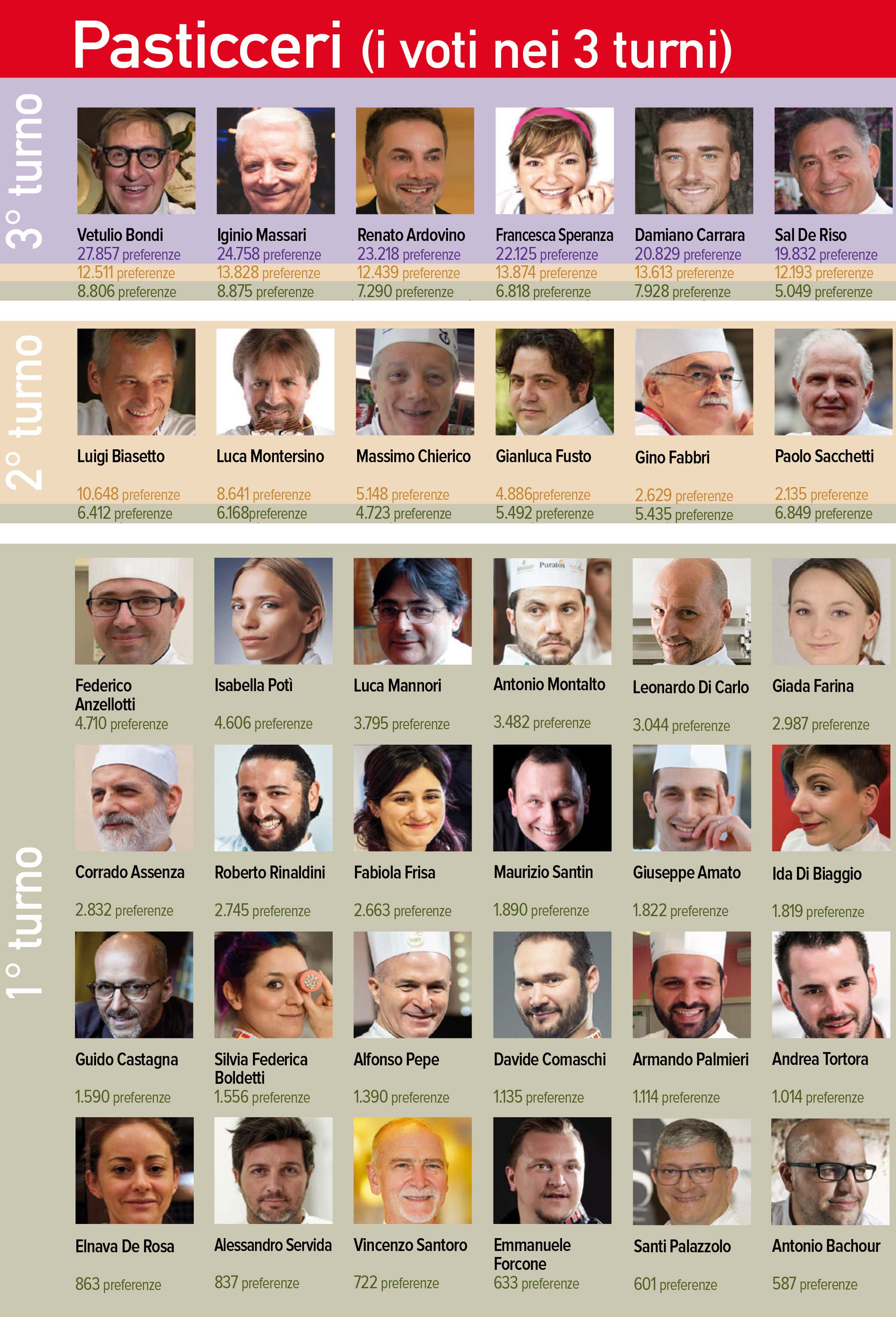 (Sondaggio Personaggio dell'anno 2018)