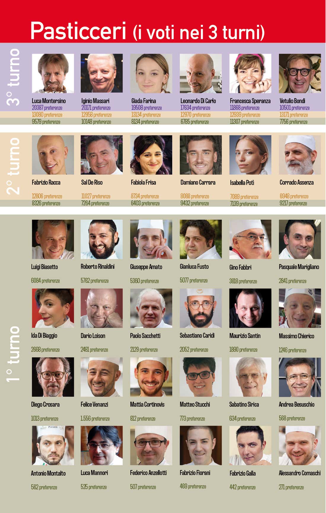 Sondaggio Personaggio dell'anno 2019