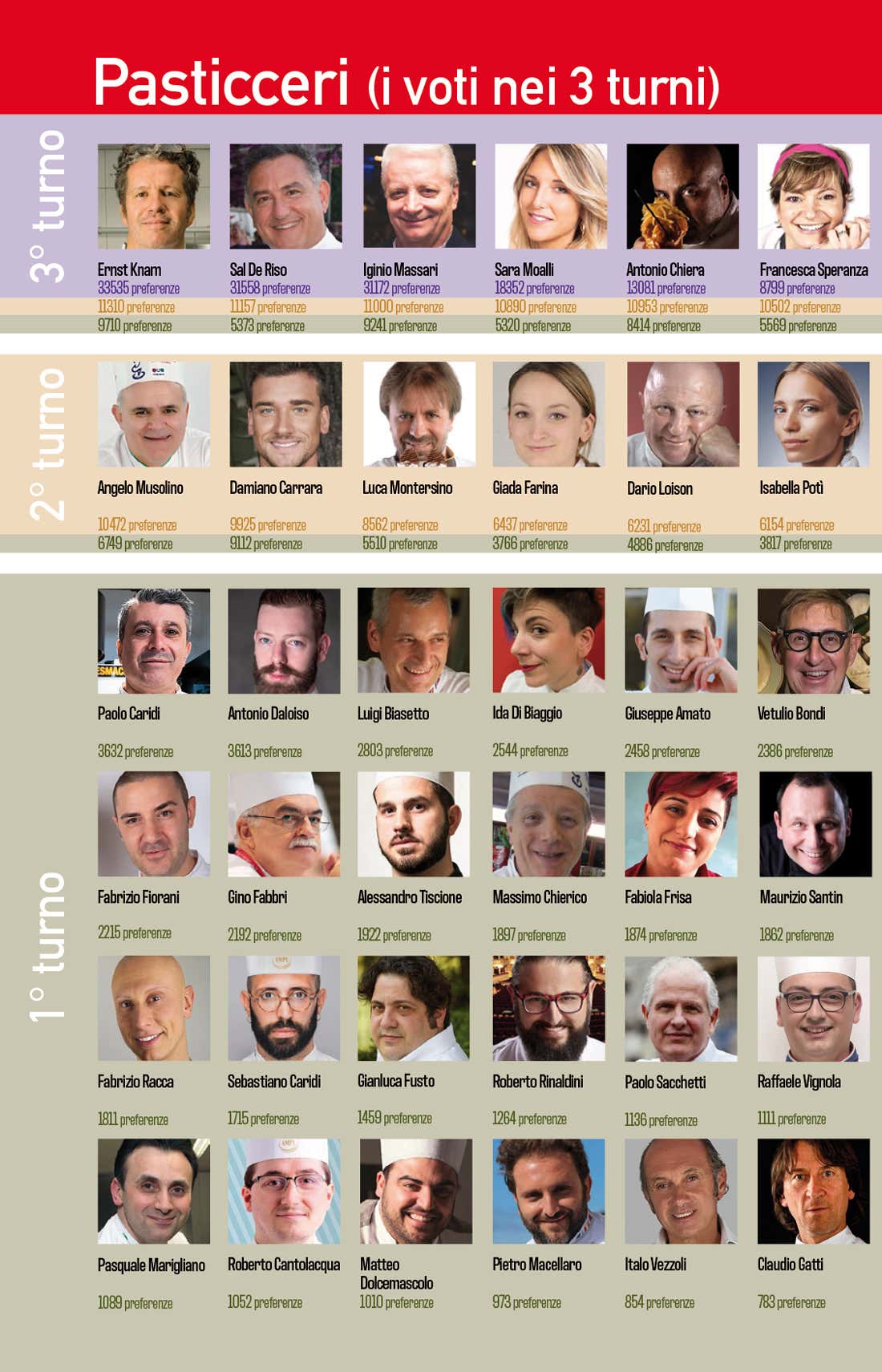 Sondaggio Personaggio dell'anno 2020