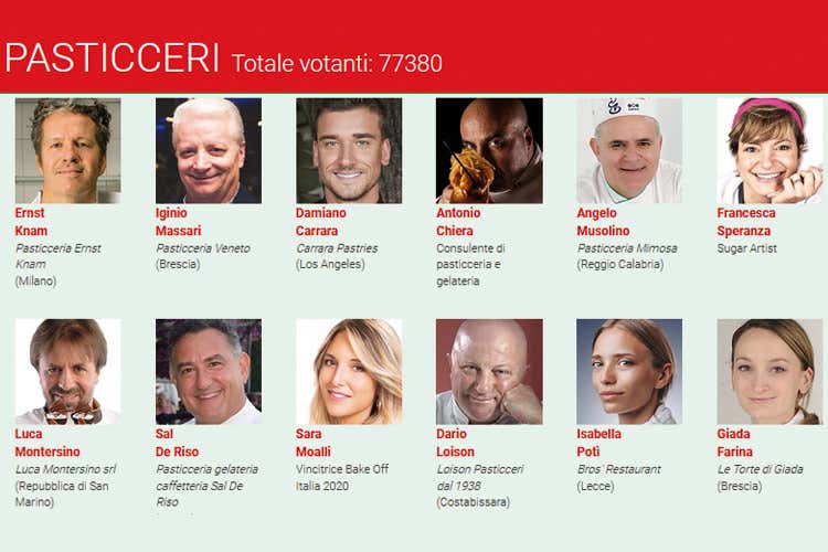 I Pasticceri promossi - Personaggio dell'anno Ecco i promossi al 2° turno
