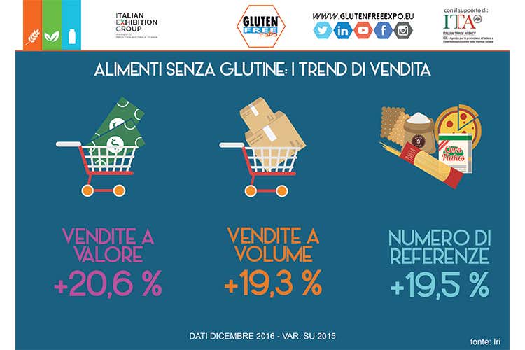 (Pasta fresca, secca o ripiena Basta che sia senza glutine)