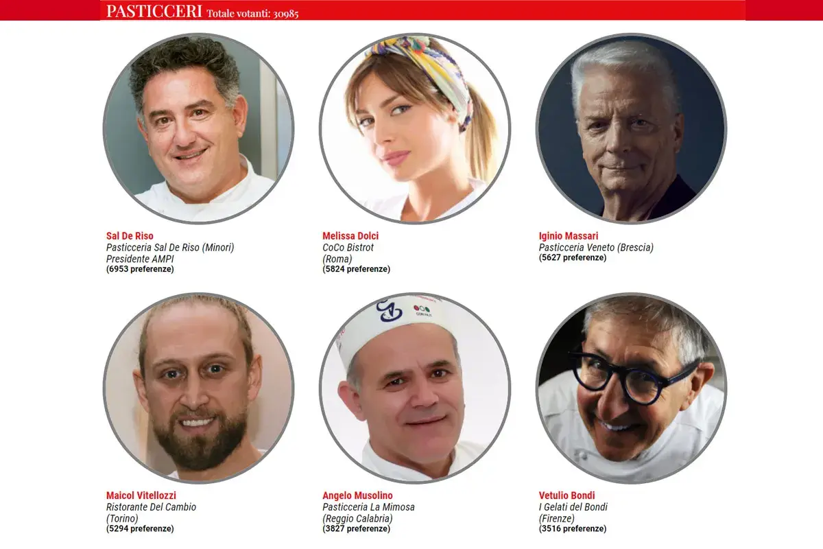 La classifica dei Pasticceri Di Iorio, Sorbillo, De Riso, Indiani, Berry, Bortolan: ecco i [Personaggi dell&rsquo;anno 2021]!