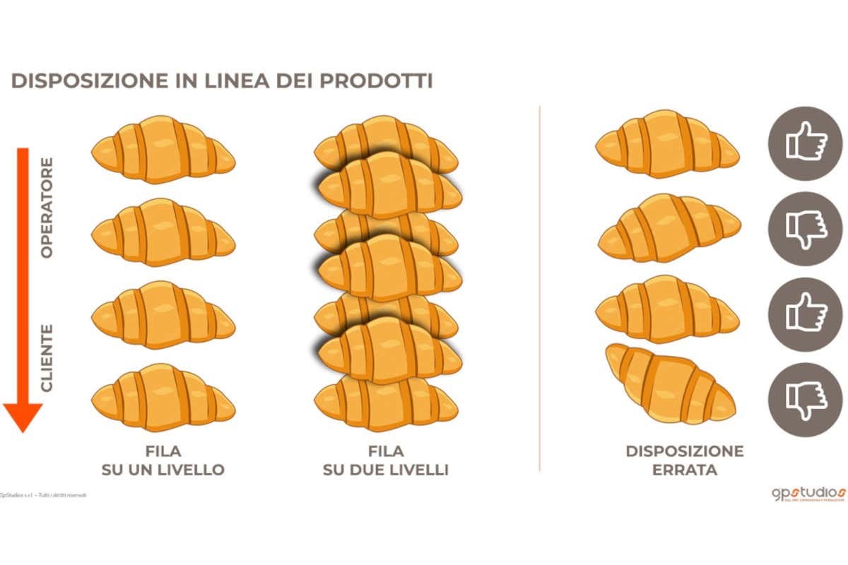 Pasticcerie e visual marketing: vetrine più belle e profitti più alti