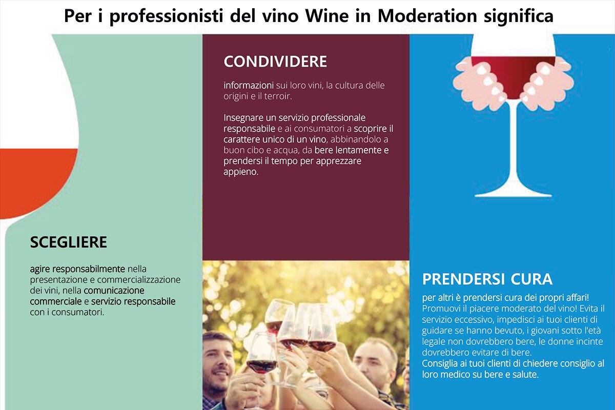 Cosa fa Wine in Moderation per i professionisti del vino Vino: 2 o 3 bicchieri al giorno fanno bene. Mezzacorona in campo per il bere responsabile