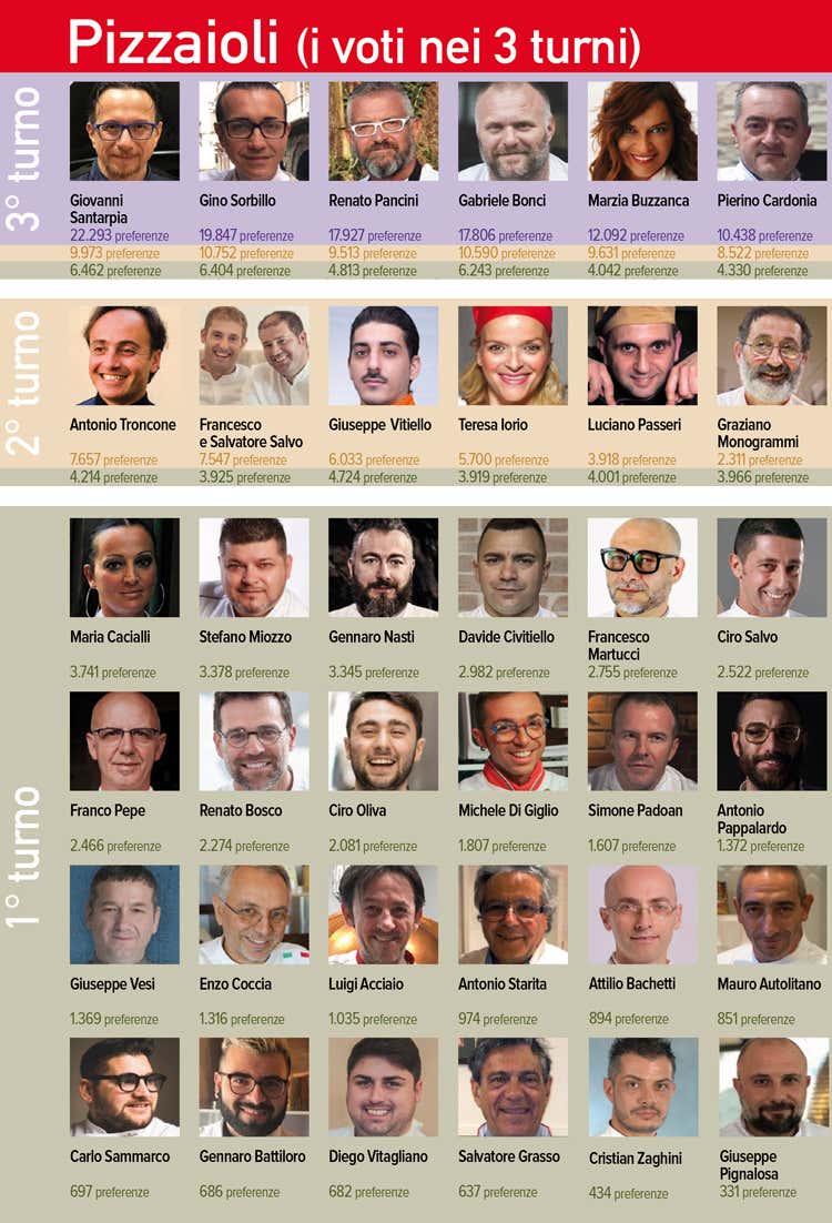 (Sondaggio Personaggio dell'anno 2018)