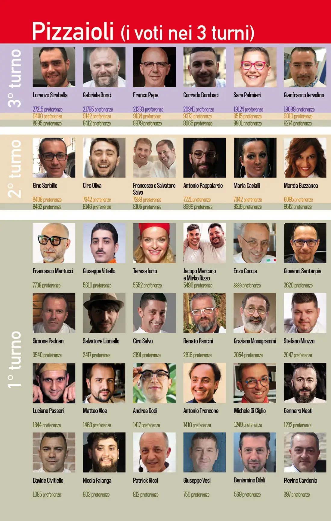 Sondaggio Personaggio dell'anno 2019