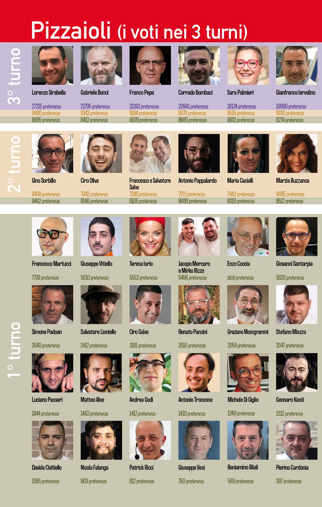 Sondaggio Personaggio dell'anno 2019