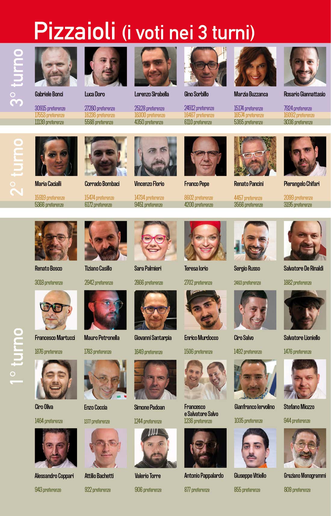 Sondaggio Personaggio dell'anno 2020