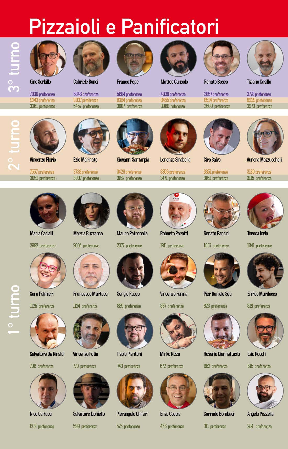 Sondaggio Personaggio dell'anno 2021