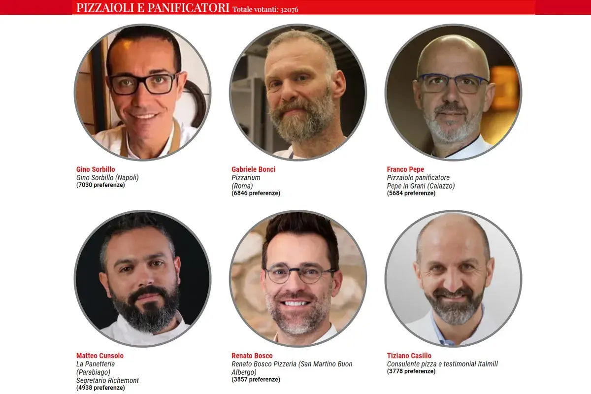La classifica dei Pizzaioli e Panificatori Di Iorio, Sorbillo, De Riso, Indiani, Berry, Bortolan: ecco i [Personaggi dell&rsquo;anno 2021]!