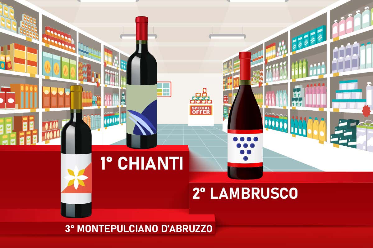 Vino al supermercato: domina il Chianti, cala il Lambrusco. Boom del Vermentino