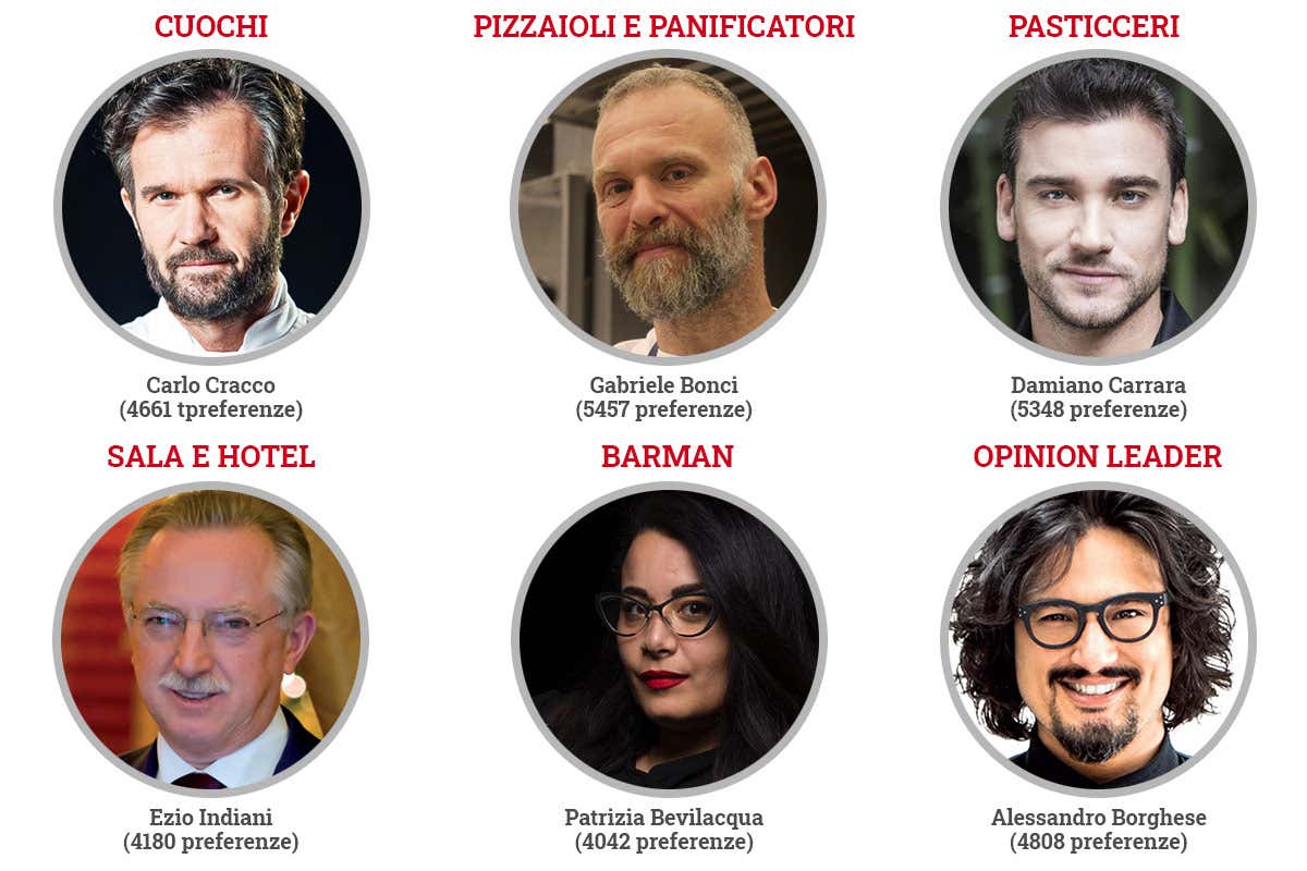 I personaggi più votati di ogni categoria Sondaggio Personaggio dell'Anno, ecco i candidati promossi al 2° turno