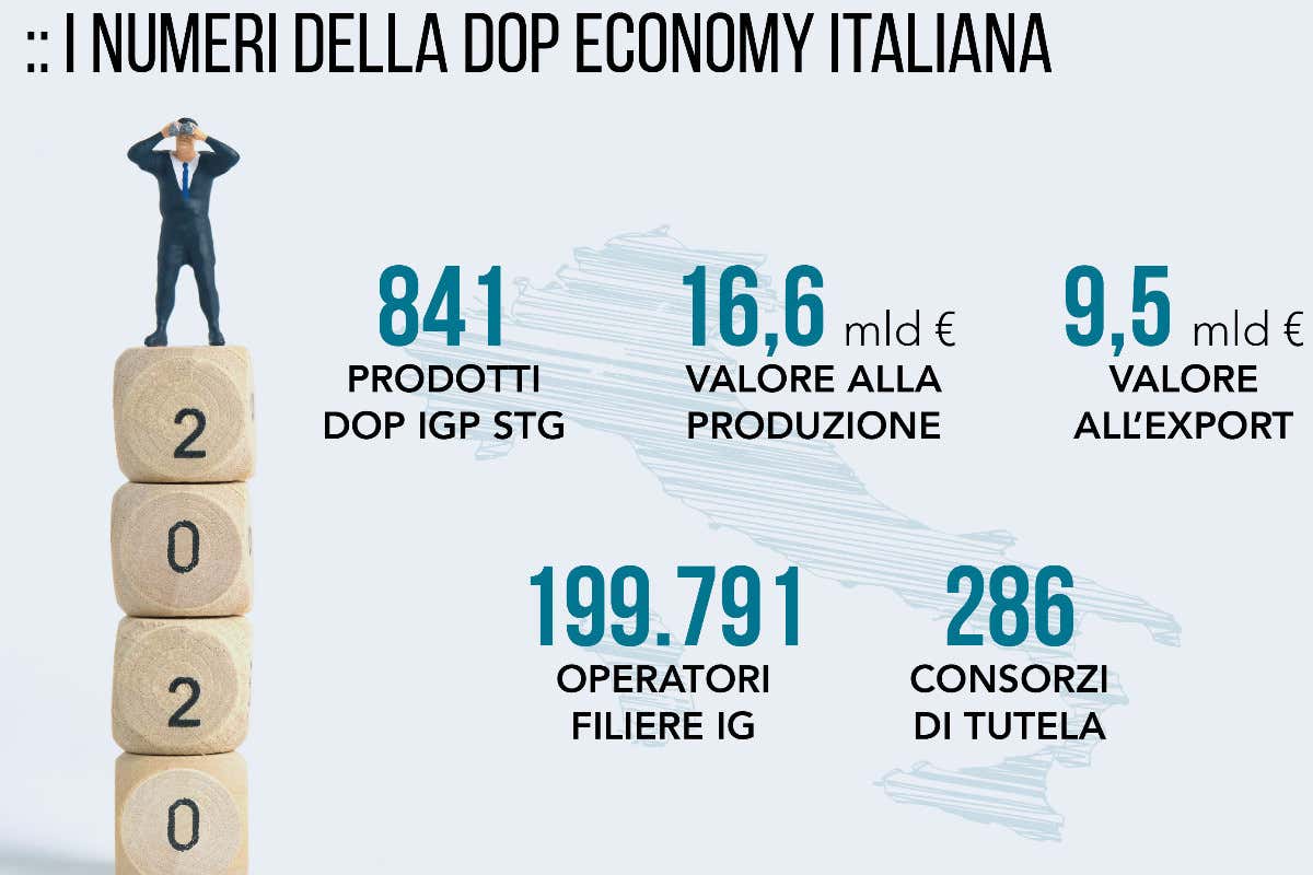 Il Rapporto Dop economy 2020 Prodotti Dop: cala il fatturato nel 2020, ma valgono il 20% dell&rsquo;agroalimentare