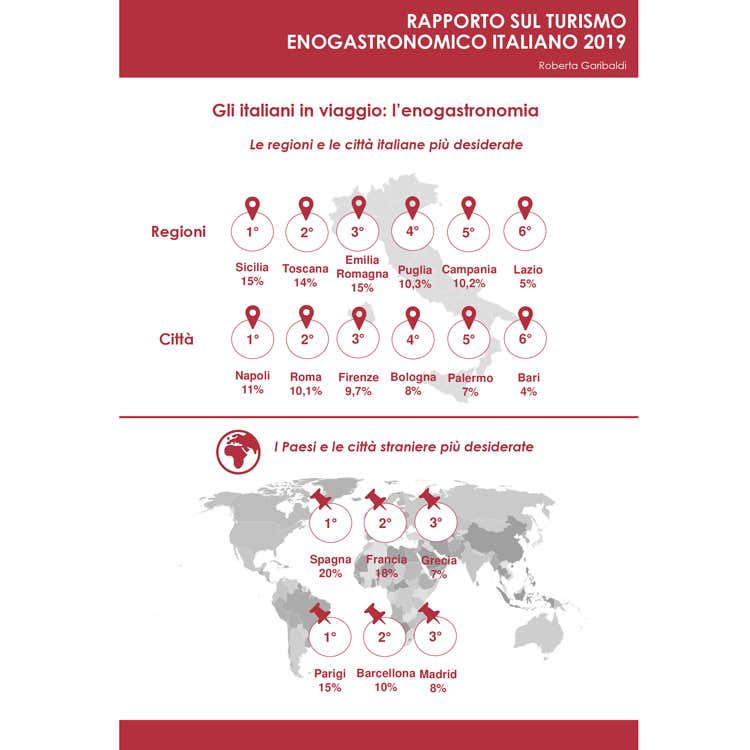 (Turismo enogastronomico Crescita costante,  48% nell'ultimo anno)