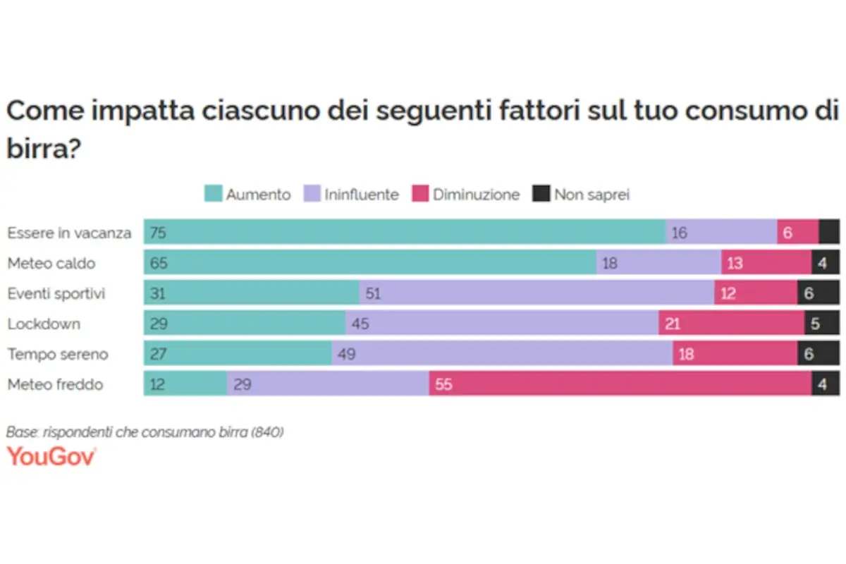 Birre regine dei bar: il futuro &egrave; roseo. Ecco le preferite degli italiani