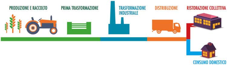 (Rintracciabilità, sistema necessario per la sicurezza alimentare)
