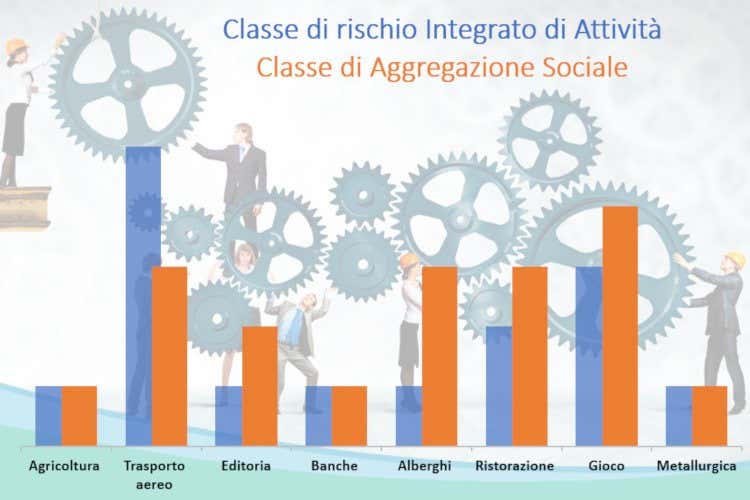 Troppa confusione sulle riaperture Classi di rischio, chi le ha definite?