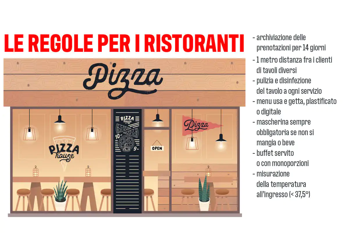 Le regole per i ristoranti al chiuso in zona gialla Ristoranti e bar riaprono all'interno Ecco tutte le regole da seguire