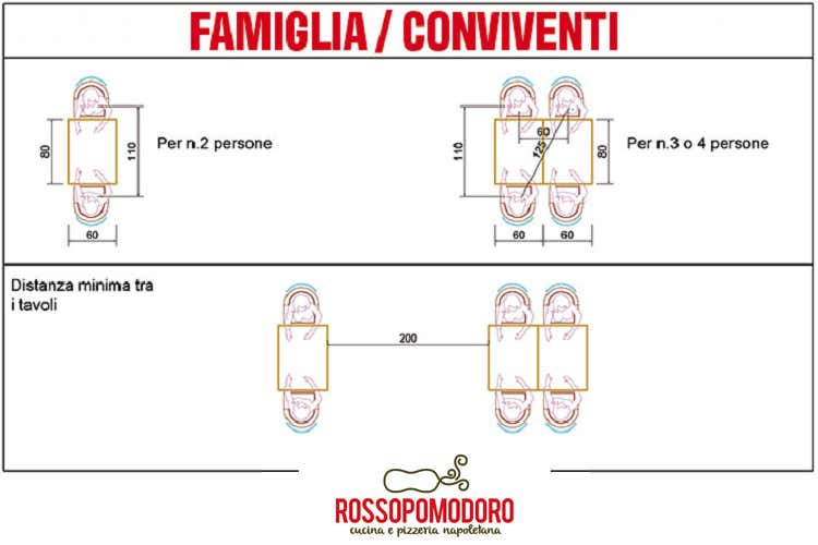 RossoPomodoro, pronta a riaprire 
Tavoli più grandi se non conviventi