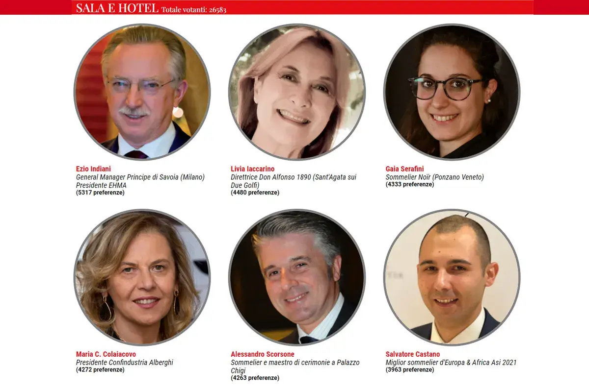 La classifica di Sala e Hotel Di Iorio, Sorbillo, De Riso, Indiani, Berry, Bortolan: ecco i [Personaggi dell&rsquo;anno 2021]!