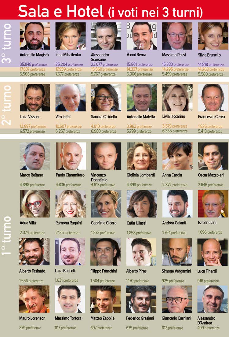 (Sondaggio Personaggio dell'anno 2018)