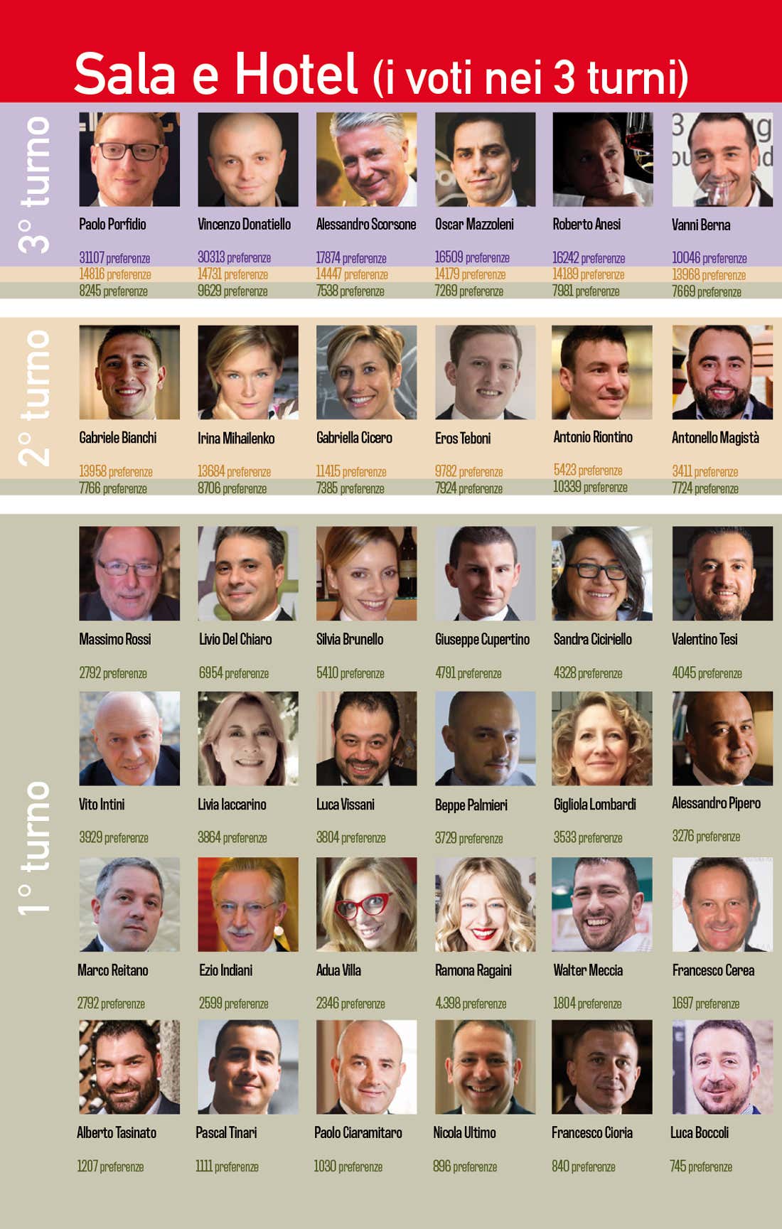 Sondaggio Personaggio dell'anno 2019