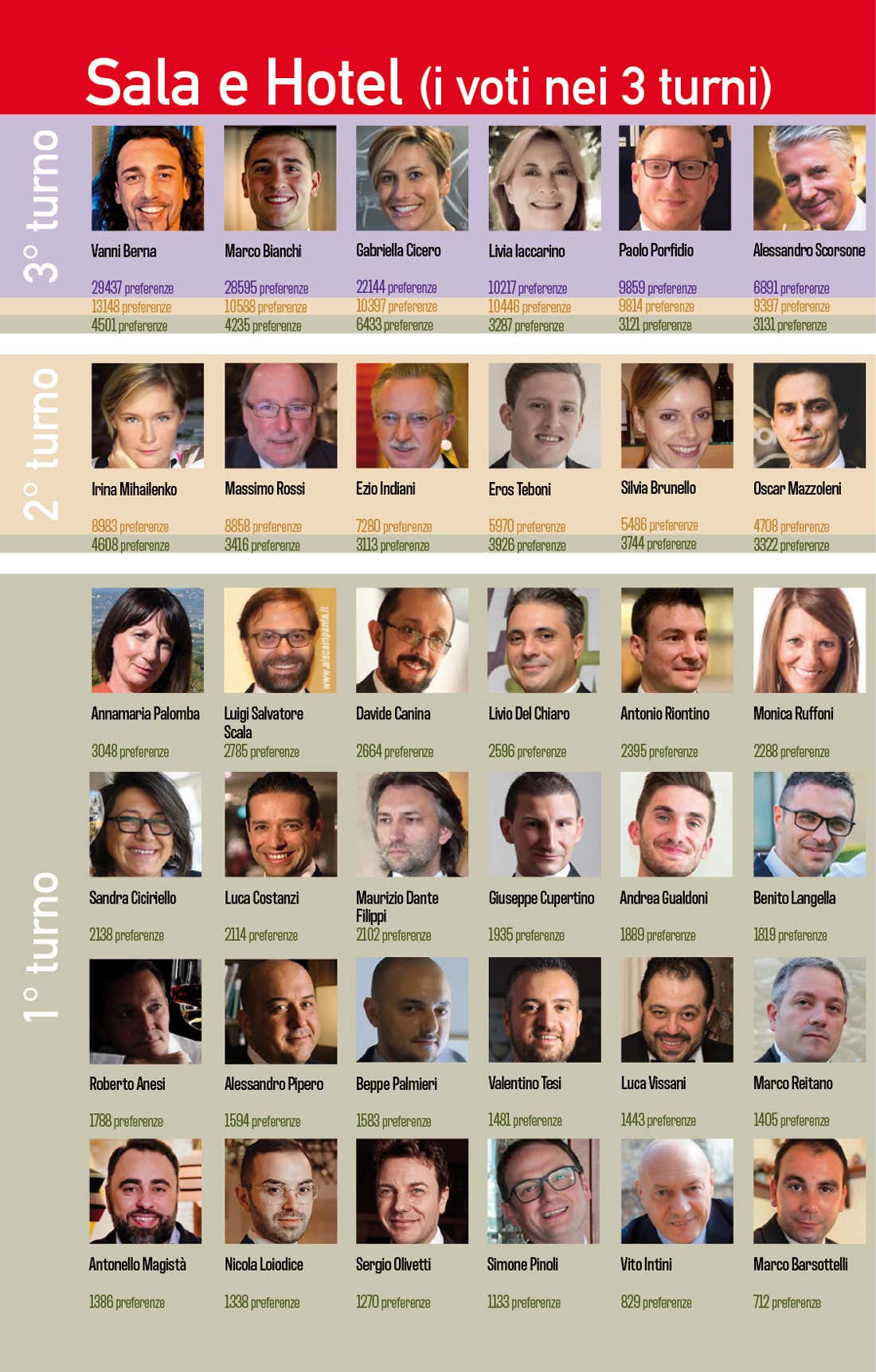 Sondaggio Personaggio dell'anno 2020