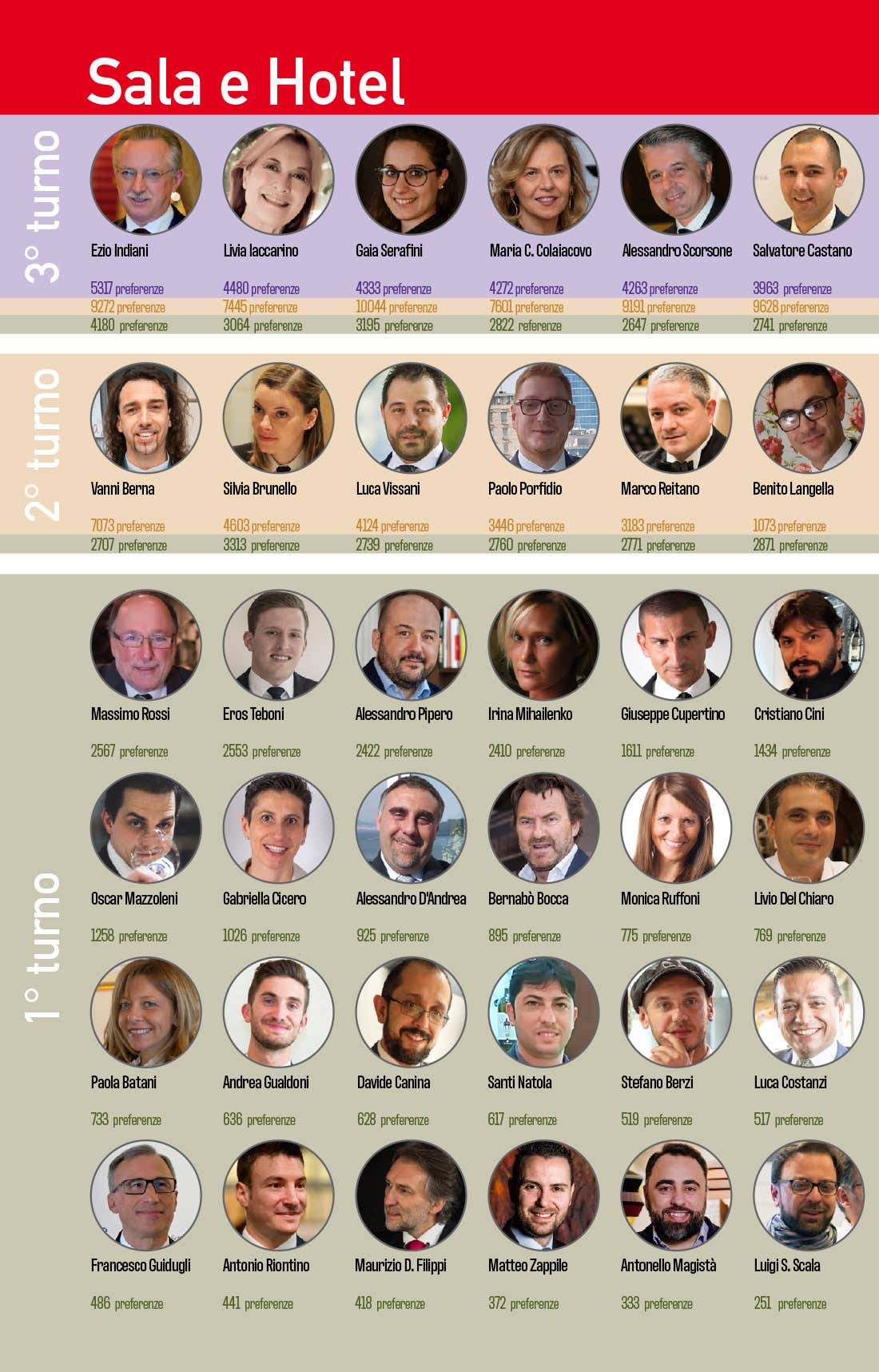 Sondaggio Personaggio dell'anno 2021