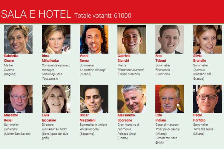 I promossi - Personaggio dell'anno Ecco i promossi al 2° turno