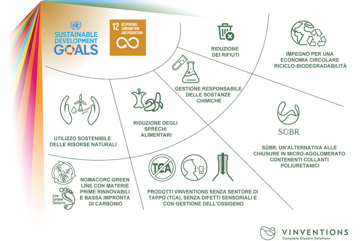 Produzione sostenibile e consumo responsabile Vinventions aderisce alla campagna “Earth hour 2022” del Wwf
