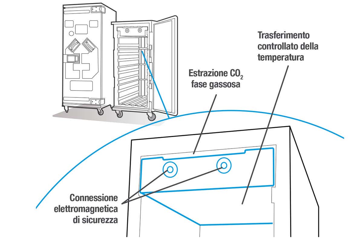 Da Siad una rivoluzione green per il trasporto refrigerato