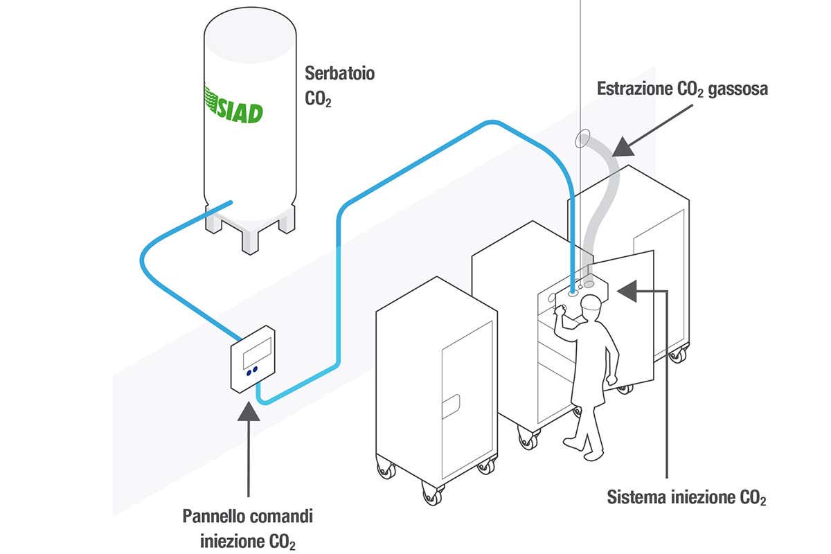 Da Siad una rivoluzione green per il trasporto refrigerato