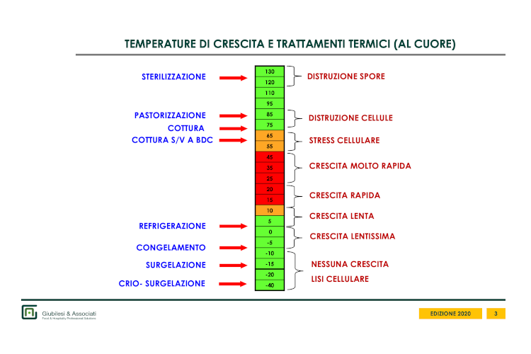 Conservazione dei cibi: Il freddo è il piu grande alleato