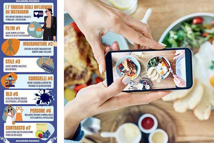 L'infografica riassuntiva Un ristorante su Instagram? Sette trucchi per ottenere successo