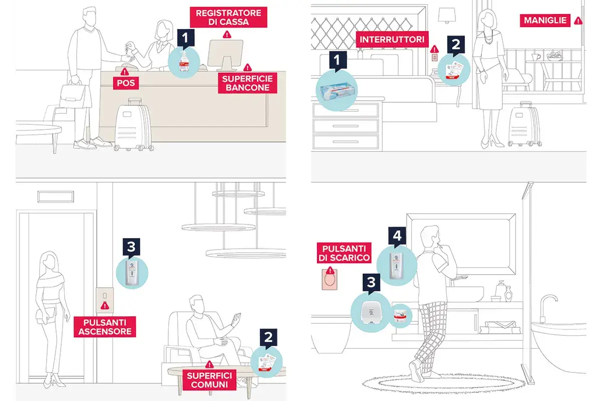 Hygiene Best Practices, i manuali Papernet per la pulizia dei locali