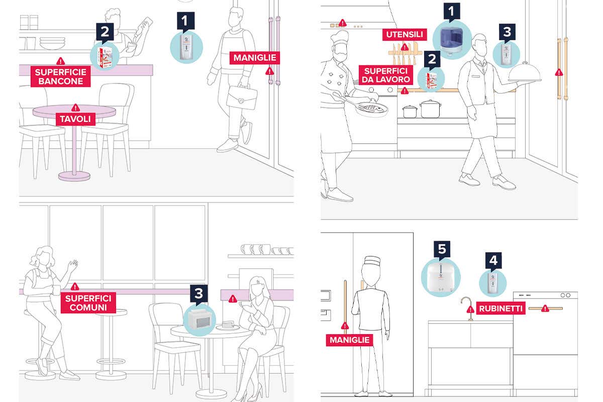 Hygiene Best Practices, i manuali Papernet per la pulizia dei locali